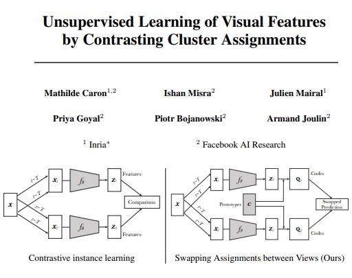SWaV 聚类对比学习