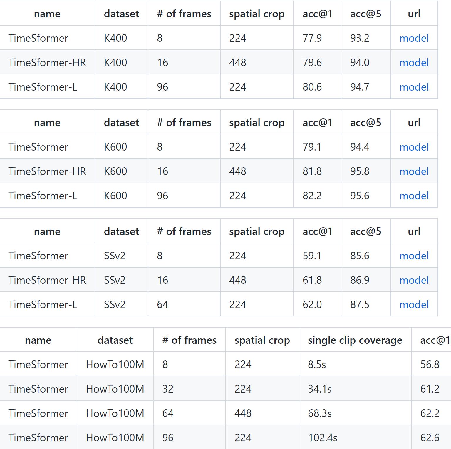 TimeSformer github代码