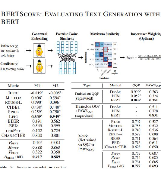 BERTScore：评估BERT文本生成