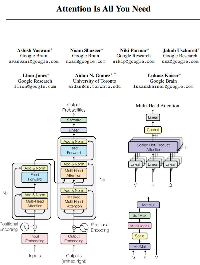 Transformer	第四大类架构