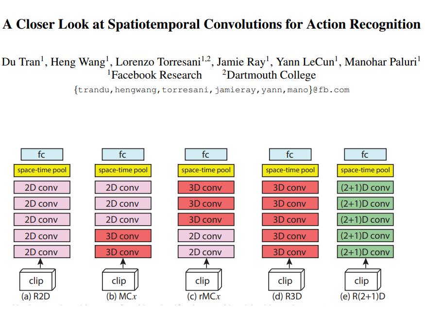 R2+1D  拆分3D卷积核 优化