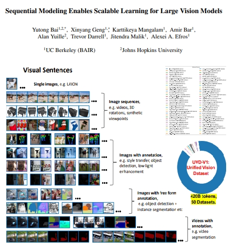 LVM arvix 论文连接