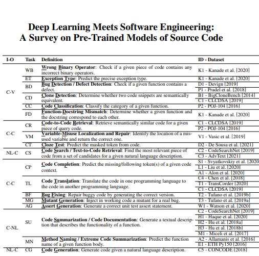 源代码的预训练模型调研