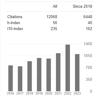 张水昌  google scholar