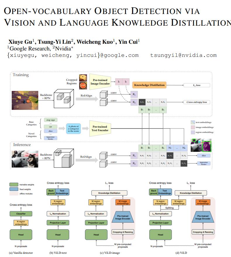 ViLD CLIP蒸馏帮助开集目标检测