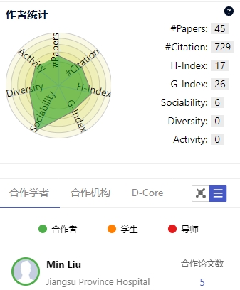 陈立东 aminer 指数和趋势