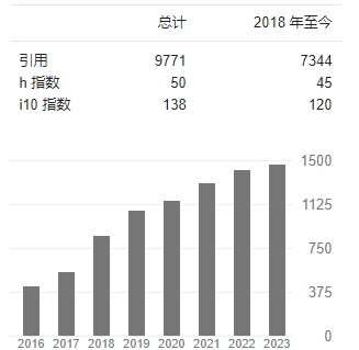 郭旭 google scholar