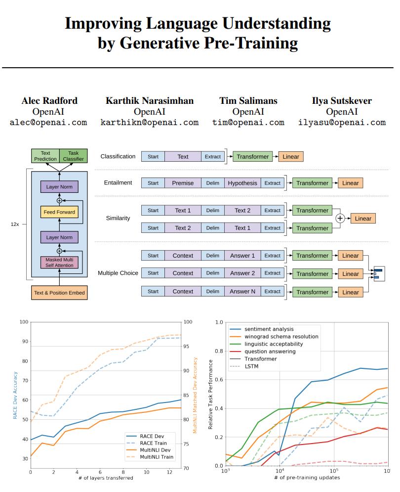 GPT 用Transformer解码器预训练