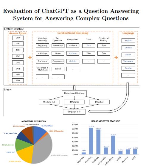 评估ChatGPT回答复杂问题的能力