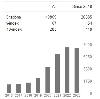 张泽民  google scholar