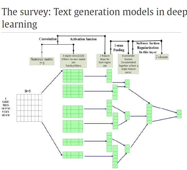 深度学习中的文本生成模型调研