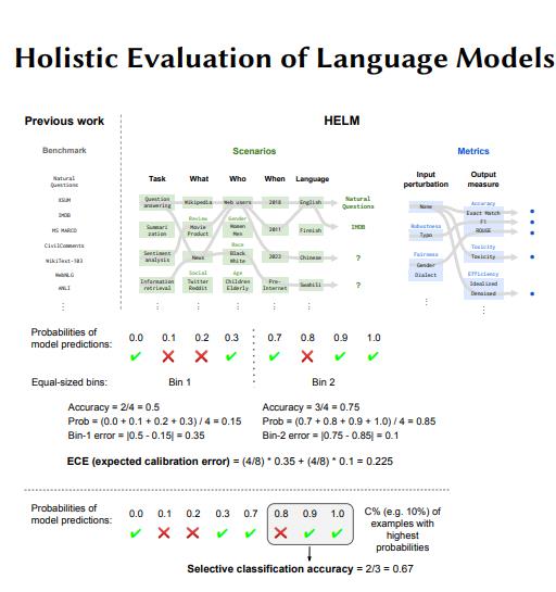 语言模型的整体评价