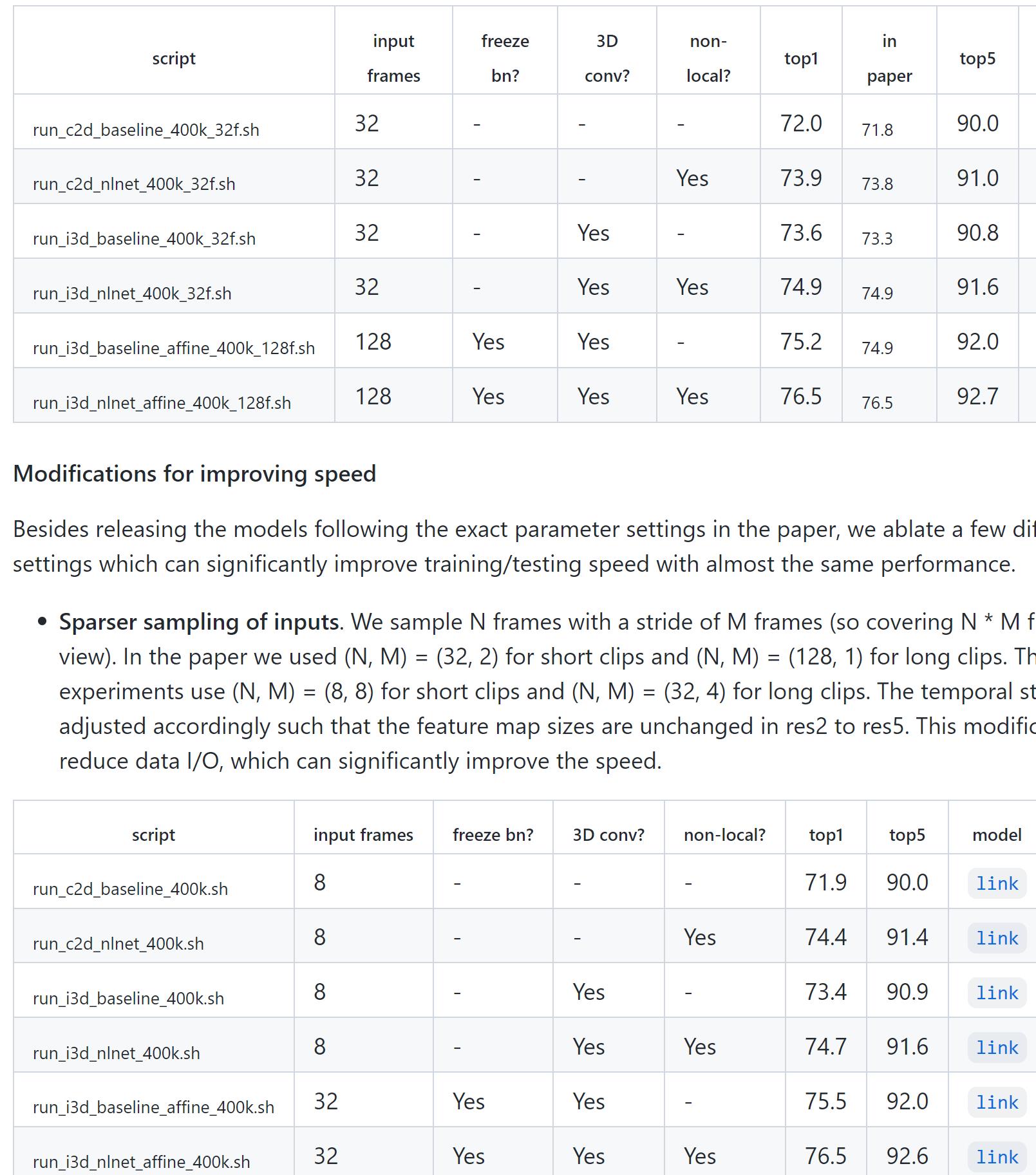 Non-local Github代码