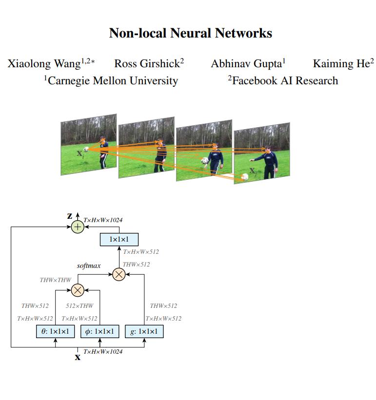 Non-local 引入自注意力模型