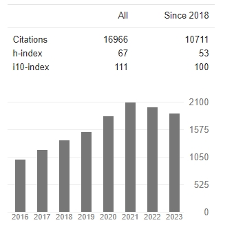 颜宁 google scholar