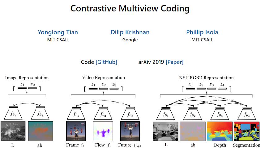 CMC 多角度对比学习