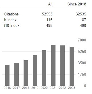 陈立东 google scholar