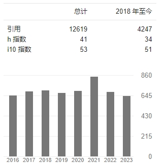 时松海 google scholar