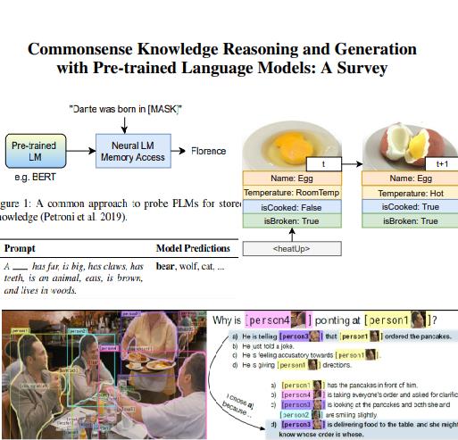 预训练语言常识性知识推理与生成