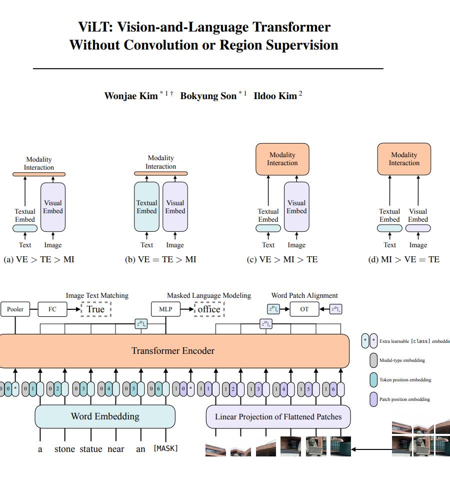 ViLT 摆脱目标检测视觉文本模型