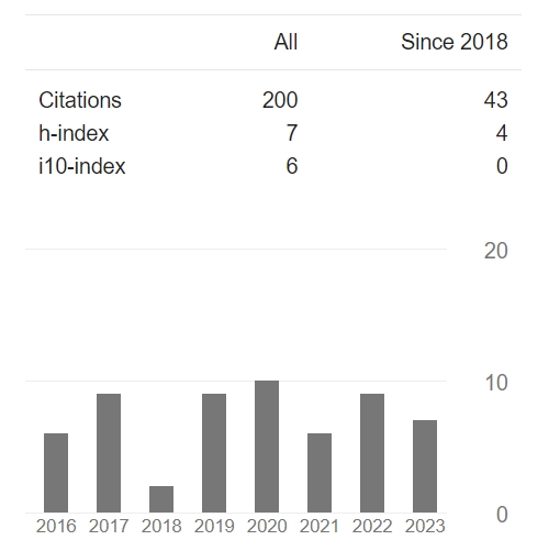 卢煜明 google scholar