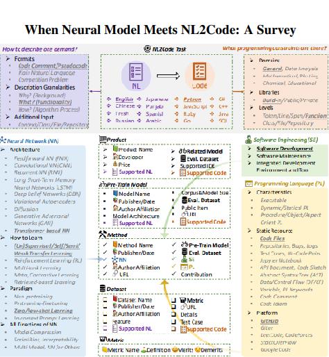 神经网络模型遇上NL2Code
