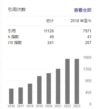 常俊标  Google scholar