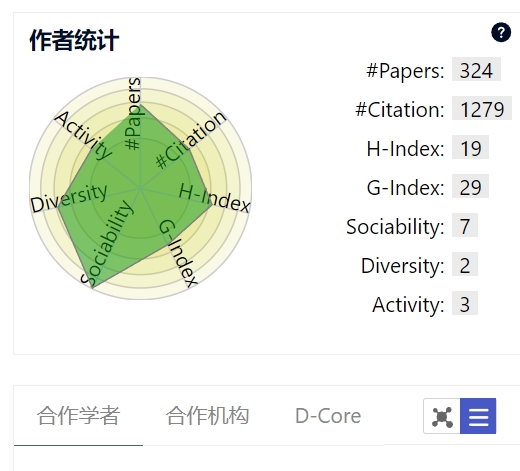 李路明 aminer