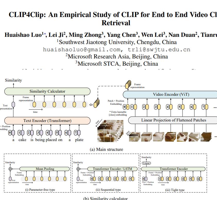 CLIP4Clip CLIP做视频文本检索