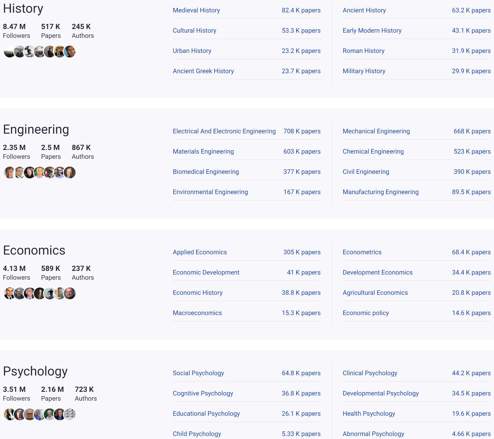 Academia免费分享和查看最新论文