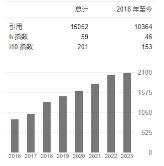 郭雷 google scholar