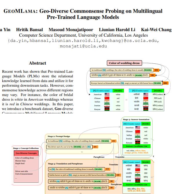 基于多语言模型地缘差异常识探索