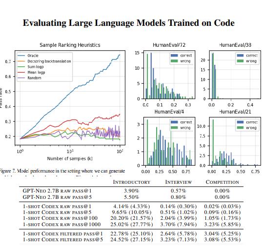 评估大语言模型生成代码