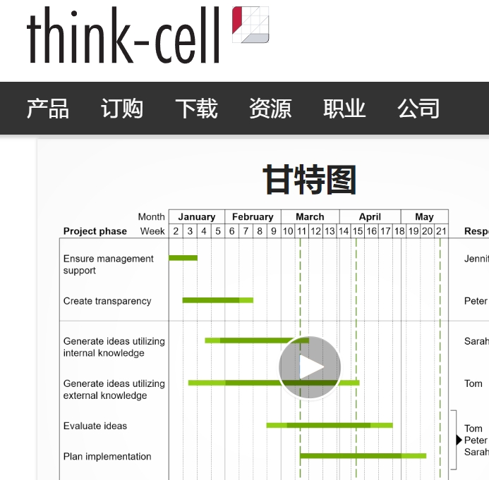 think-cell PPT图表