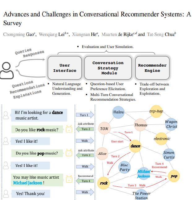 会话推荐系统的进步和挑战