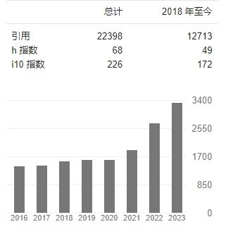 胡事民 google scholar