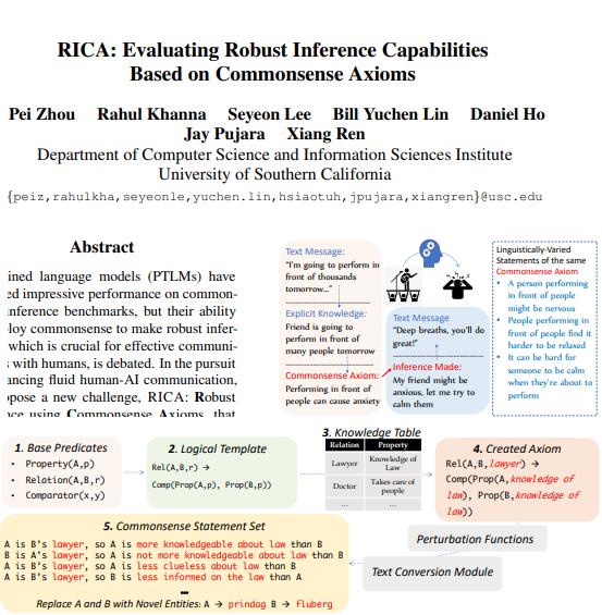 RICA:基于常识公理评估推理能力