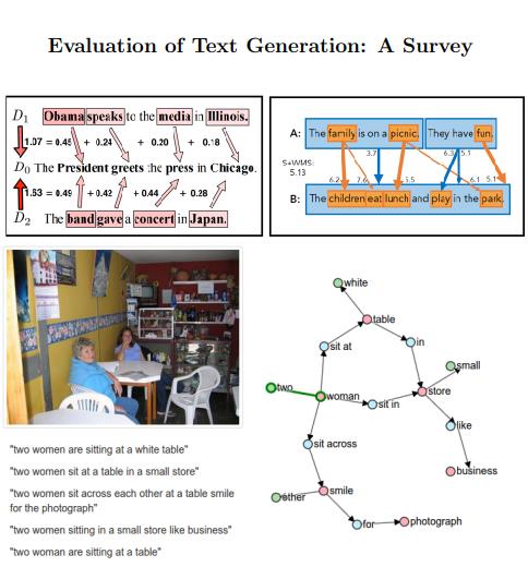 评估文本生成能力