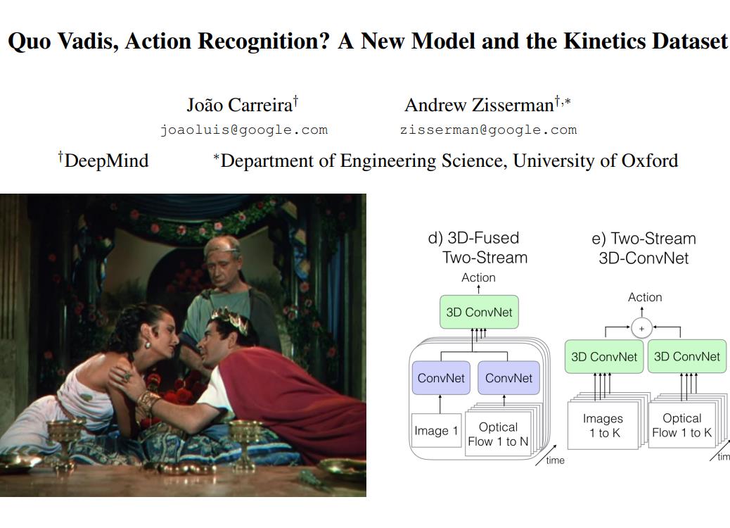I3D Kinetics数据集 3DCNN