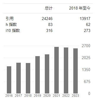 何宏平 google scholar