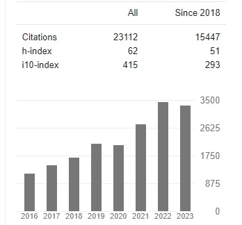 尤肖虎 google scholar