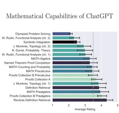 ChatGPT的数学能力