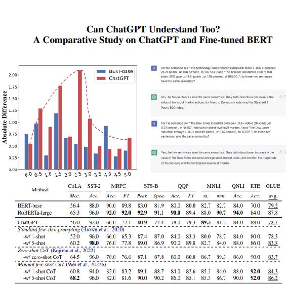 对比ChatGPT和微调的BERT