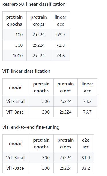 MoCo v3 Github代码