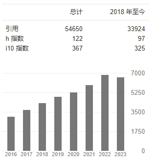 唐智勇 Google scholar