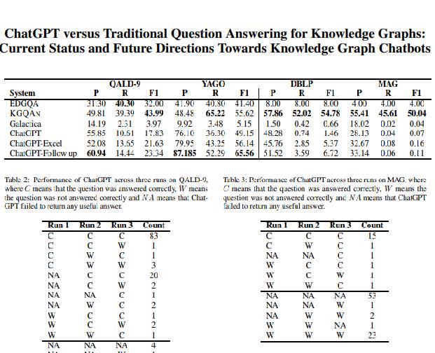 ChatGPT与传统问答知识图谱比较