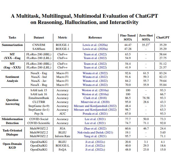 公开数据集评估交互式LLM的框架