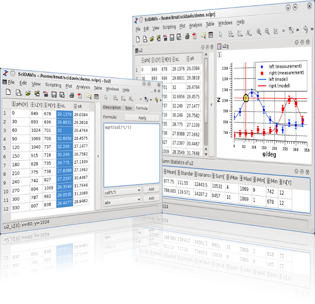 SciDAVis 交互式绘图和数据分析