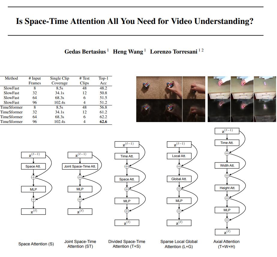 TimeSformer 引入transformer