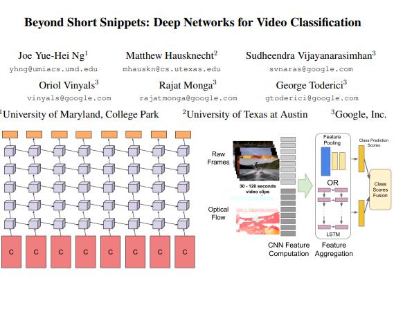 Beyond-short-snippets 使用LSTM